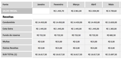 Planilha Excel Para Controle De Pagamentos De Condom Nios Hot Sex Picture